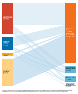 2023-24 impact report financials FR